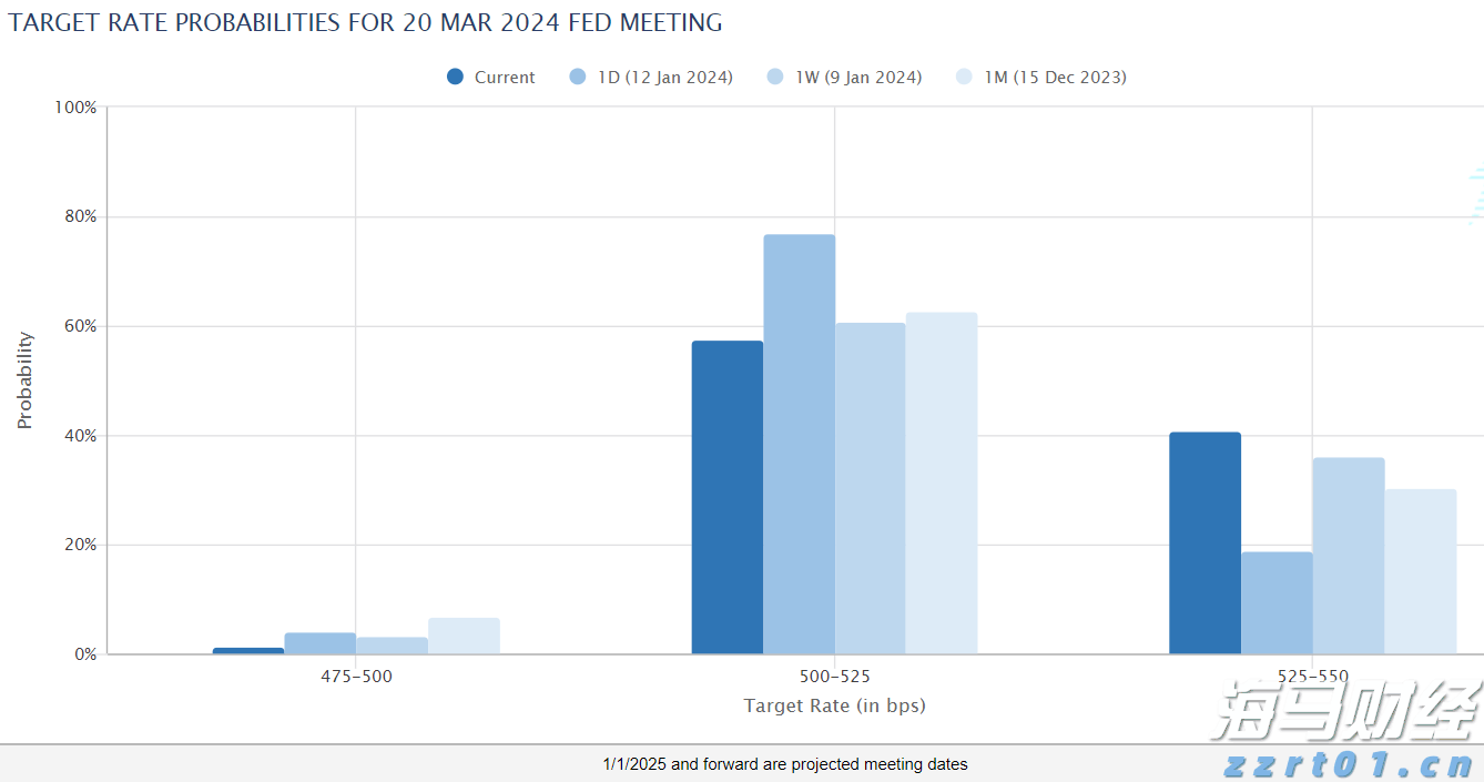广发策略：流动性推升牛市，行业轮动有何特点？