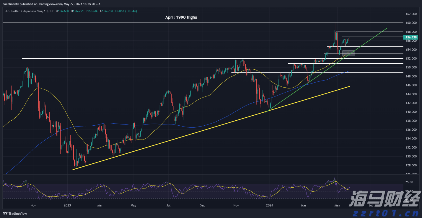 A股午评 | 沪指上涨0.75%突破3600点 医药股表现活跃