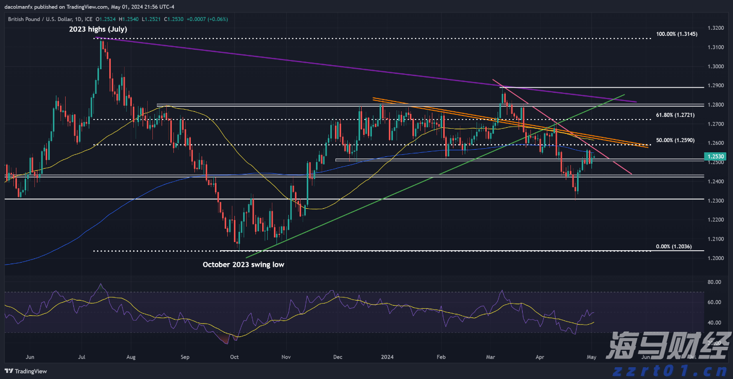 美股前瞻 | 三大股指期货普涨，苹果(AAPL.US)与亚马逊(AMZN.US)即将公布财报
