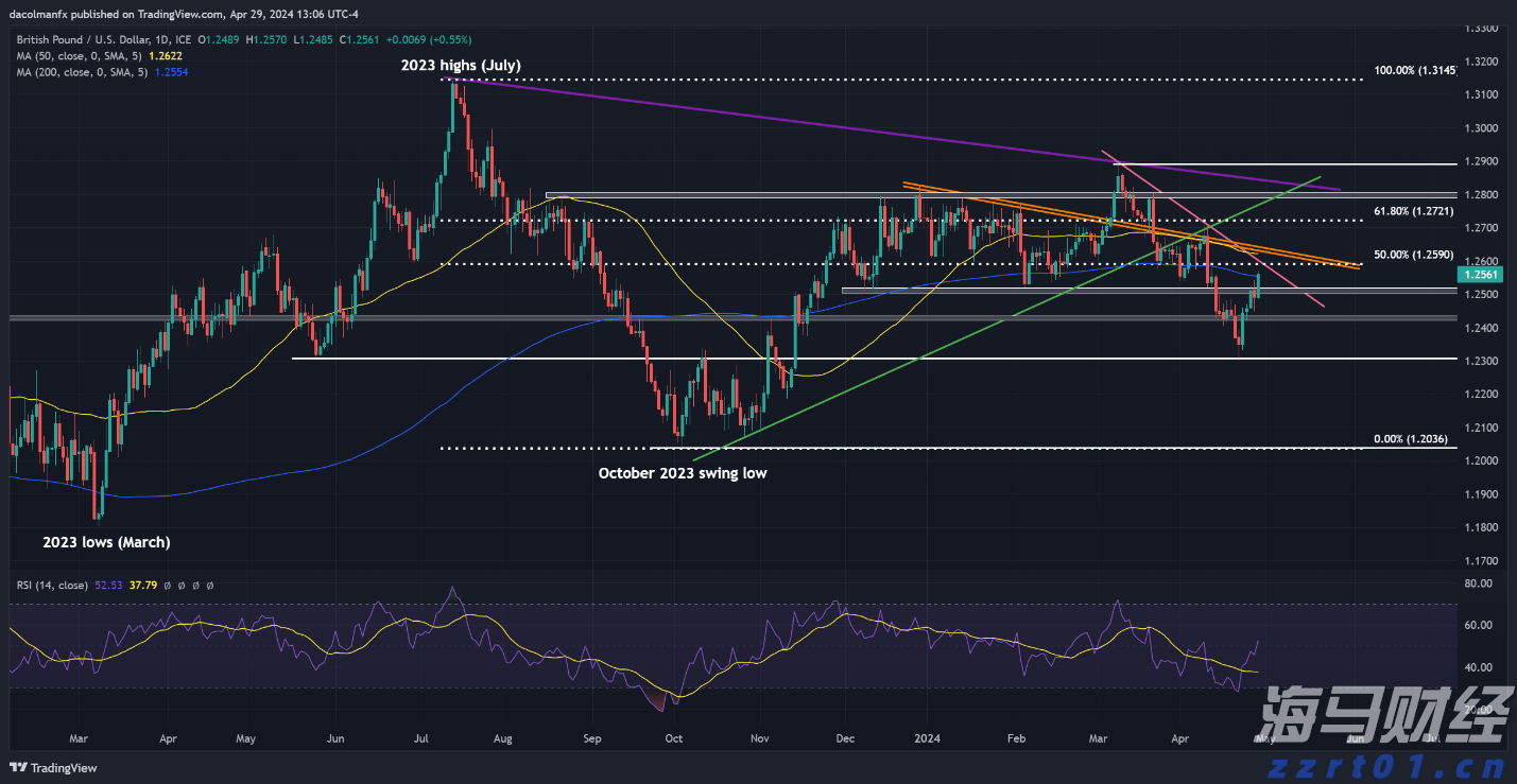 绘说现代化｜海洋经济新“粤”章
