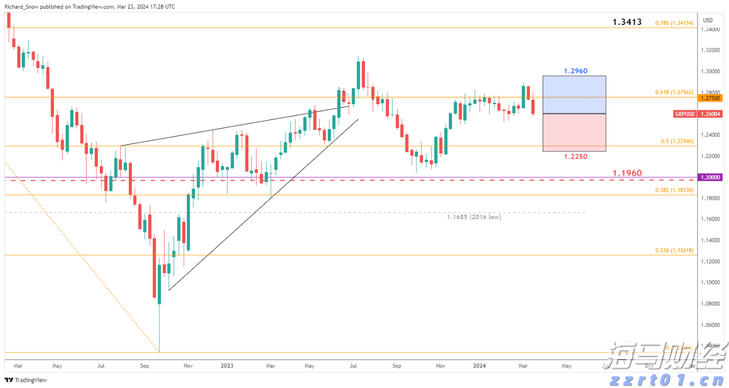 业绩下滑引发CAVA(CAVA.US)股价重挫！华尔街争论：“抄底机会” versus “惩罚性区间”？