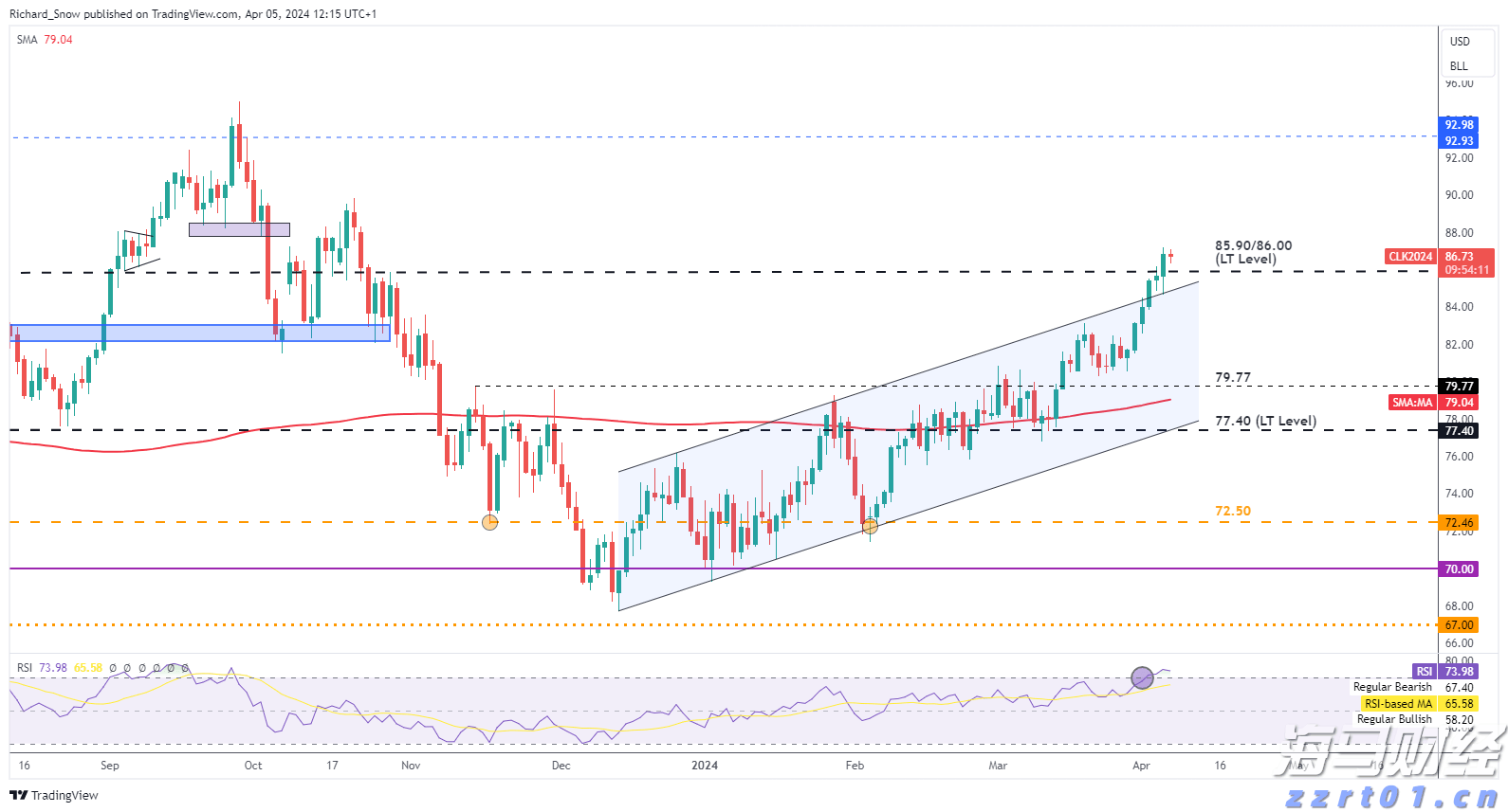 STRC重新定义比特币投资 Strategy(MSTR.US)迎来了“iPhone时刻”？