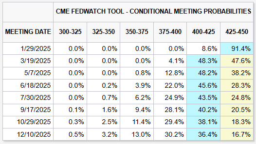 美国得州洪水造成至少13人死亡 逾20名夏令营儿童失踪