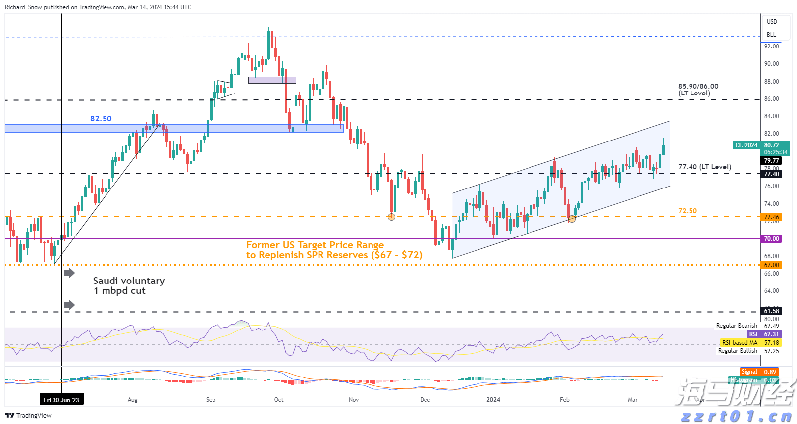 湛江交警严查飙车炸街违法行为 为高考营造良好的道路交通环境