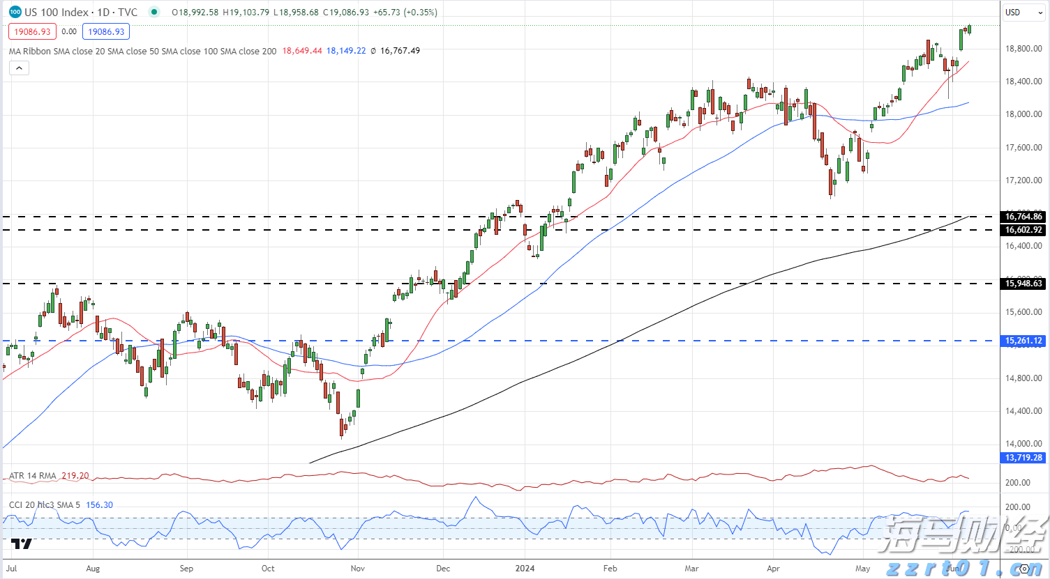 今年前七个月广东新设外资企业数量同比增长32.7%