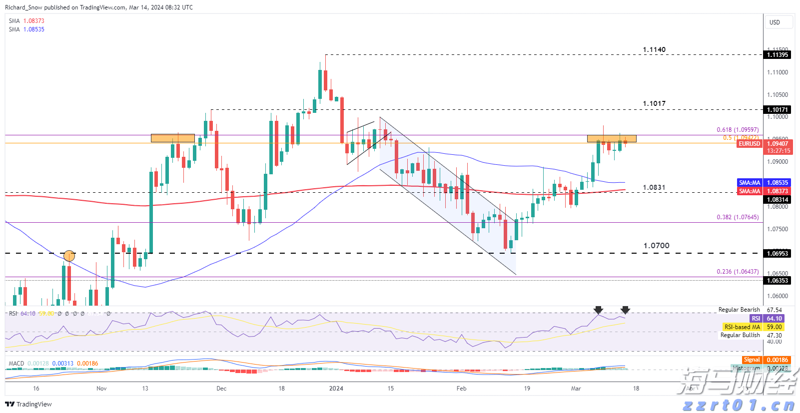 白羽鸡苗价格在一个月内上涨180%：是趋势逆转还是短暂现象？