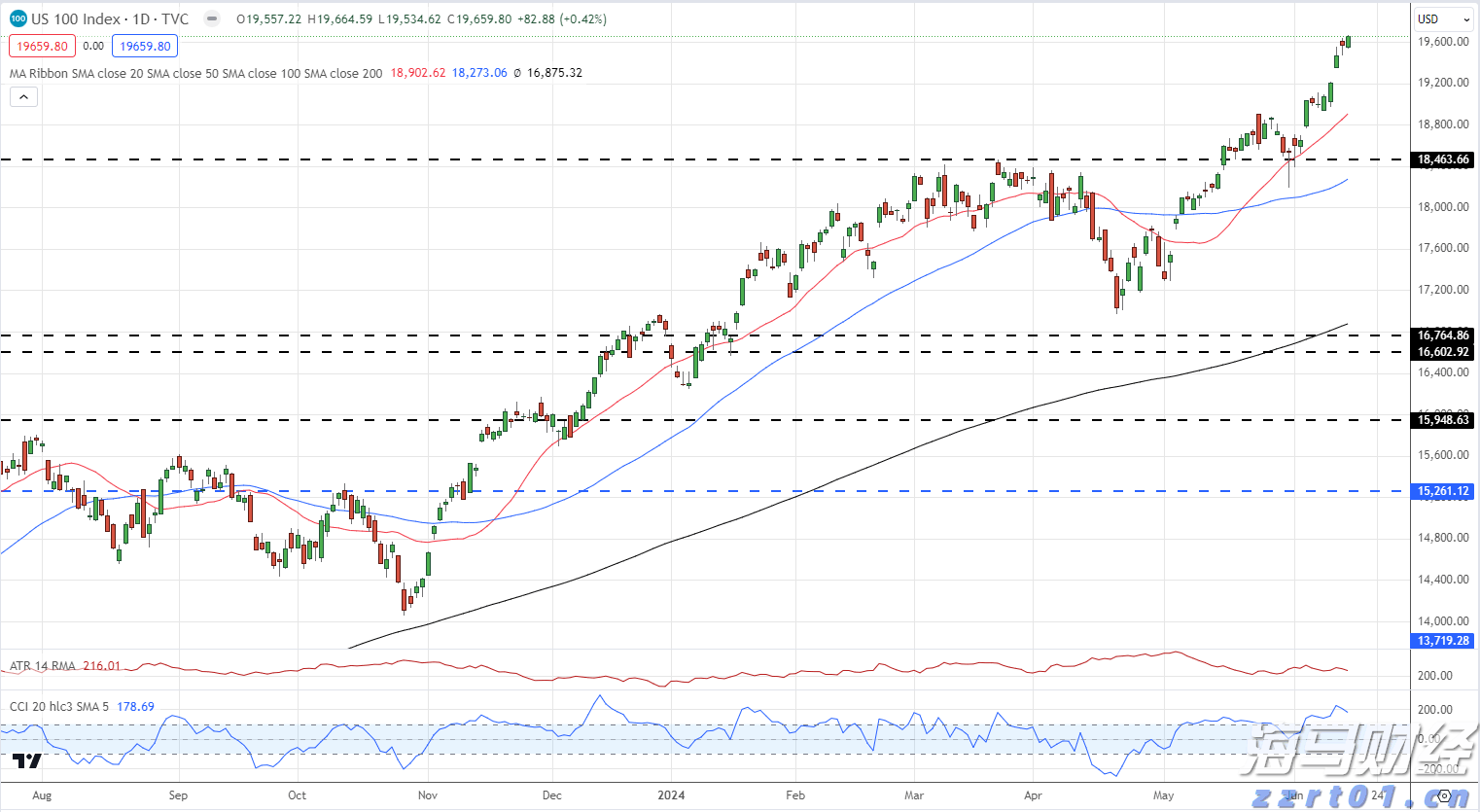 中国汽车流通协会：7月我国汽车消费指数为77.6 预计8月将继续回升