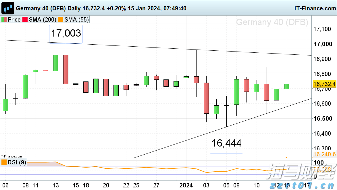 商转公来了！广州人看过来，手把手教你把房贷利率降到2.6%！