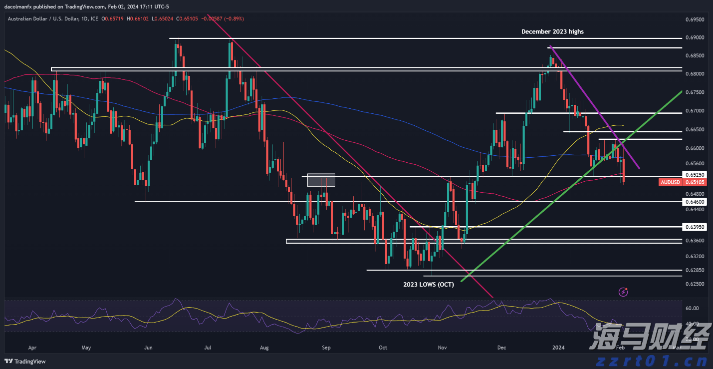 一季度我市禽蛋产量同比增长99.7%