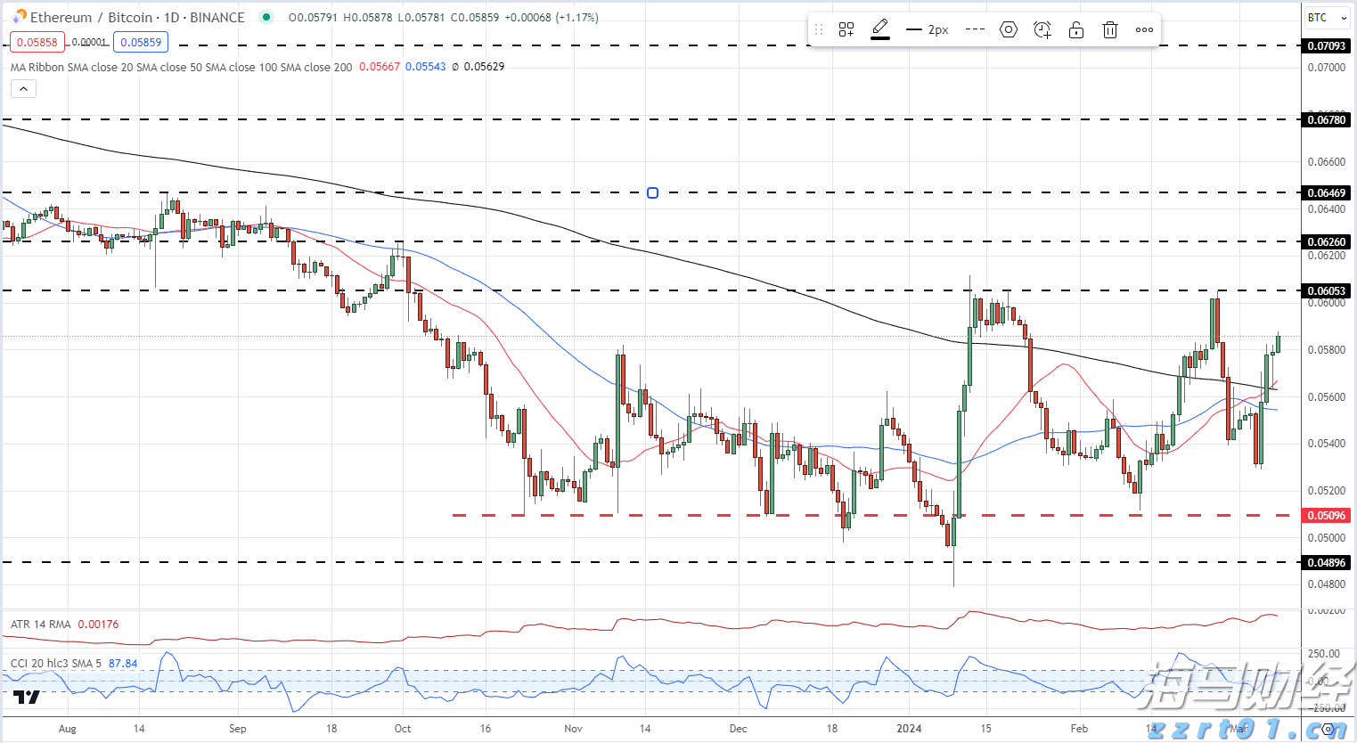 3.5%,前8个月我国货物贸易平稳增长