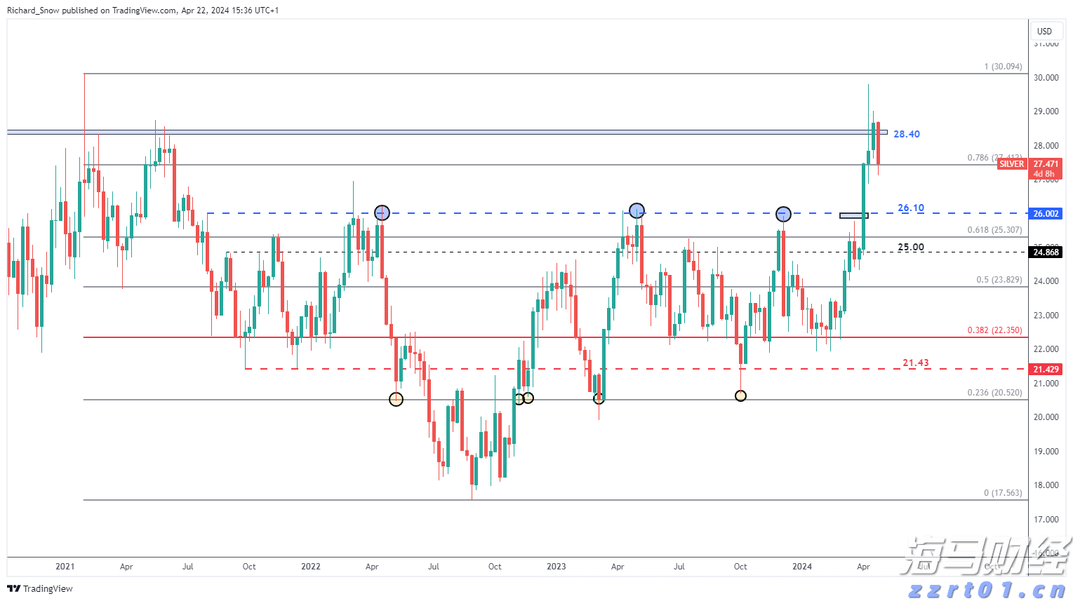 沙特主权财富基金PIF Q2持仓：增持医药股看涨期权，清仓Meta(META.US)