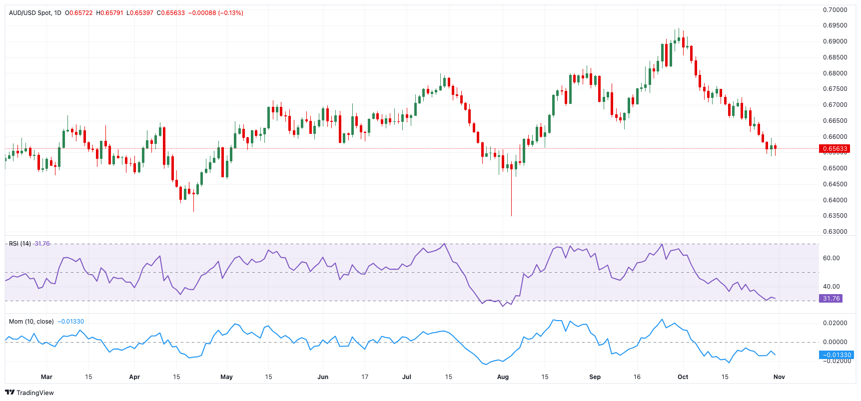 A股收评 | 创业板指上涨0.96%！结构性行情活跃，各板块龙头股创造新高