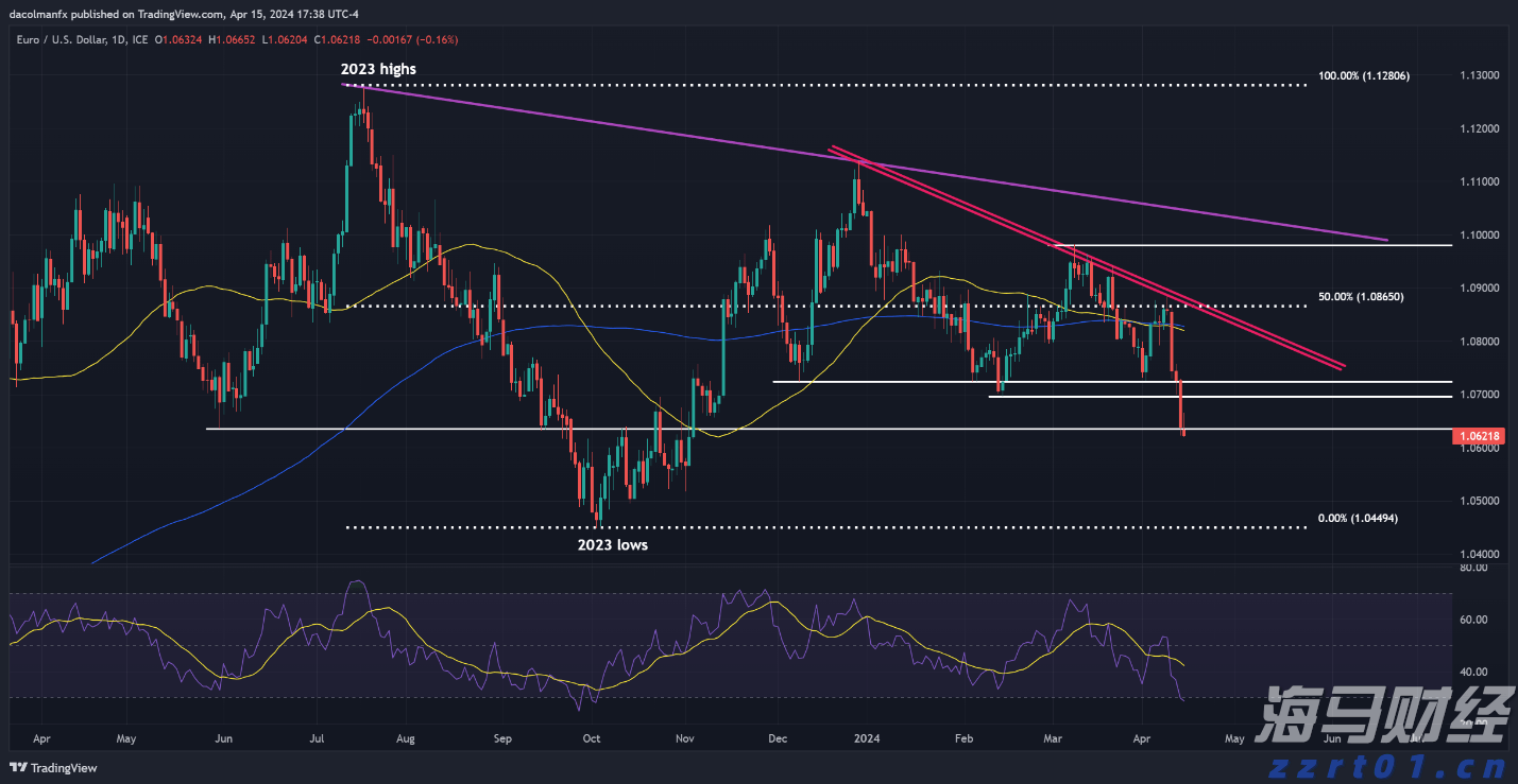 高盛：中国移动（00941）股息实现稳定增长 维持买入评级