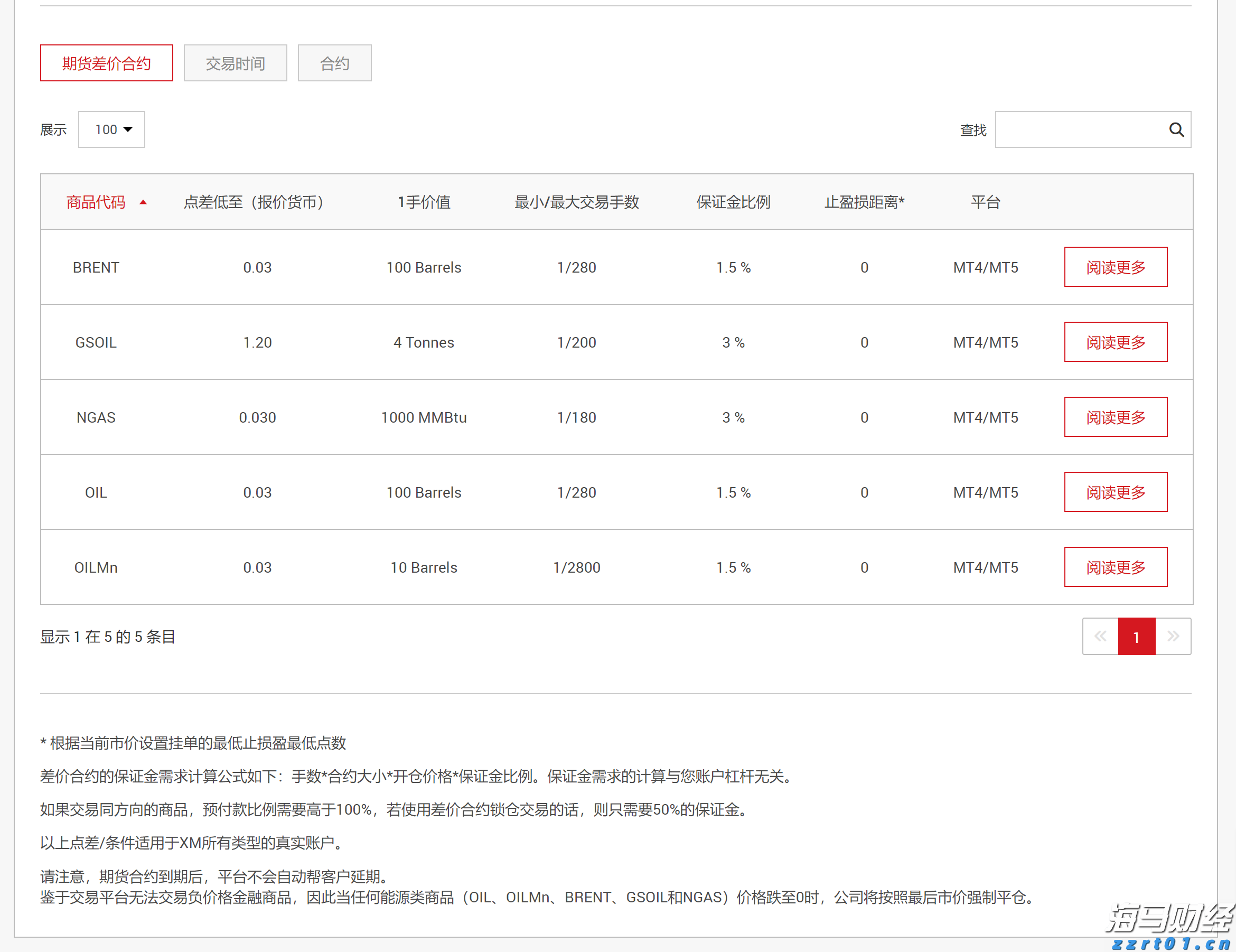 今年前七个月广东新设外资企业数量同比增长32.7%