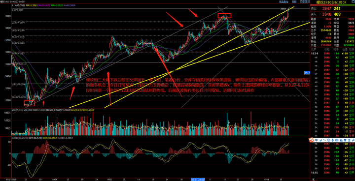 恒指牛熊街货比(65:35)︱8月9日
