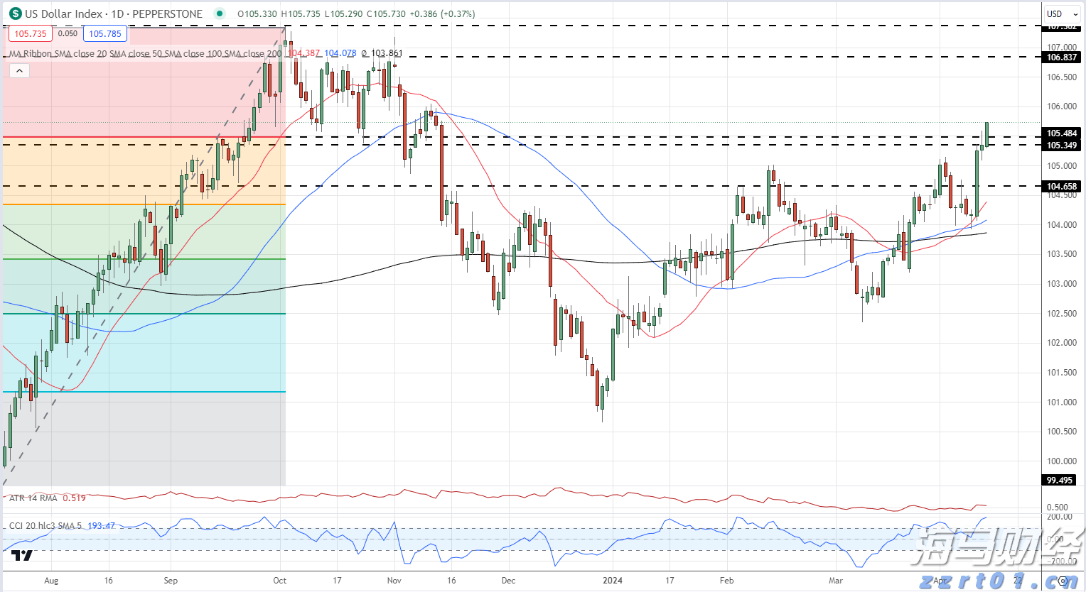 迪士尼(DIS.US)通过ESPN收购NFL媒体资产，深化战略合作