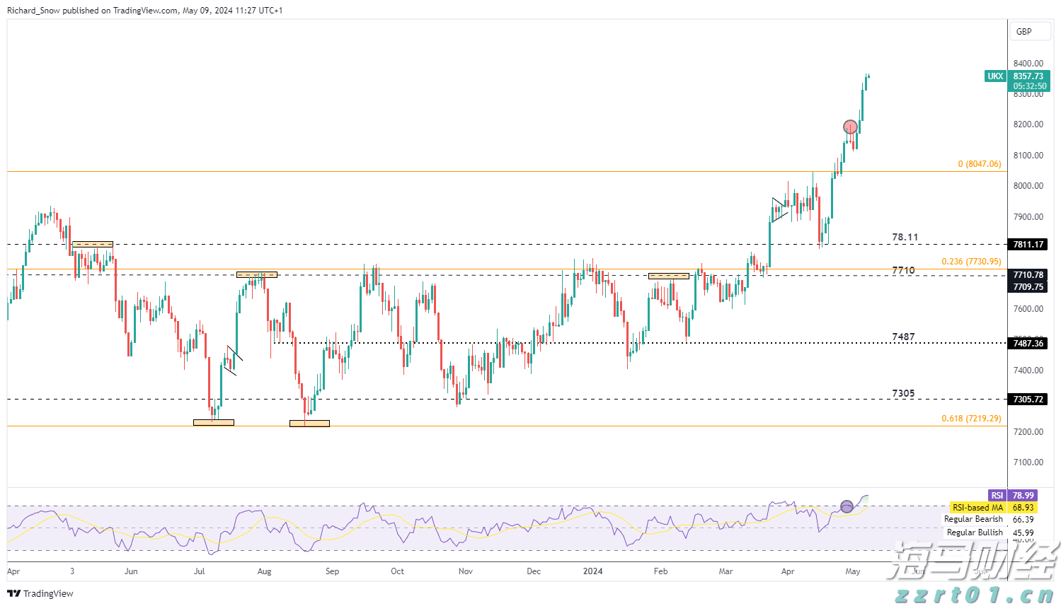 美股前景展望 | 三大股指期货普遍上涨，诺和诺德下调2025年展望