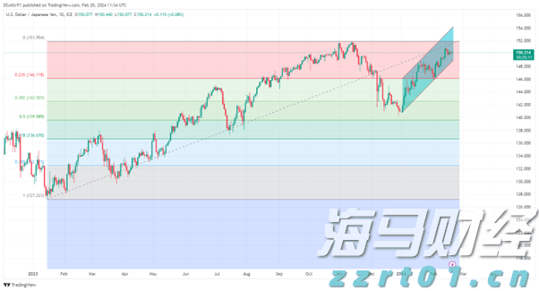 关税影响低于预期 飞利浦(PHG.US)上调年度盈利展望