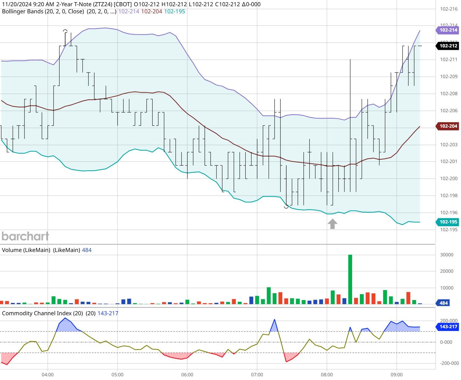 软银在AI投资中获利：Q1净利达29亿美元，超出预期