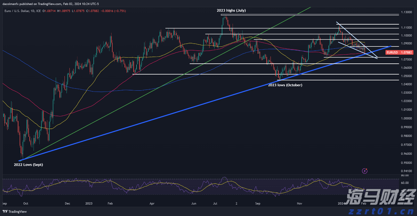 半导体关税即将实施?特朗普称税率或达到300%