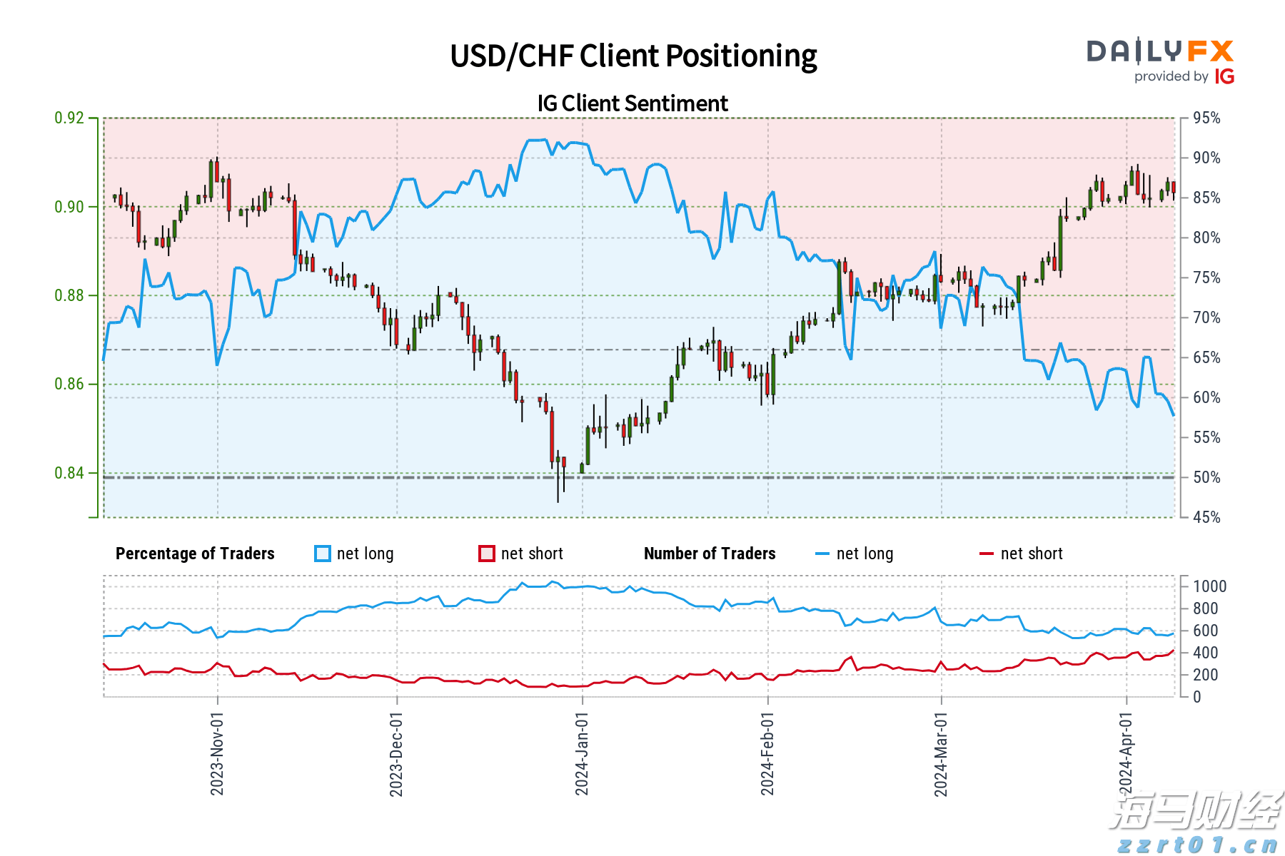 沙特积极推进国内绿氢项目以应对需求不确定性