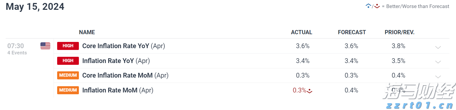 乘联分会：7月1-27日全国乘用车市场零售144.5万辆 同比增9% 环比降19%