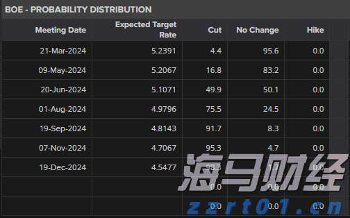英伟达(NVDA.US)投资助力！云服务商Lambda冲刺IPO前融资 估值或超40亿美元