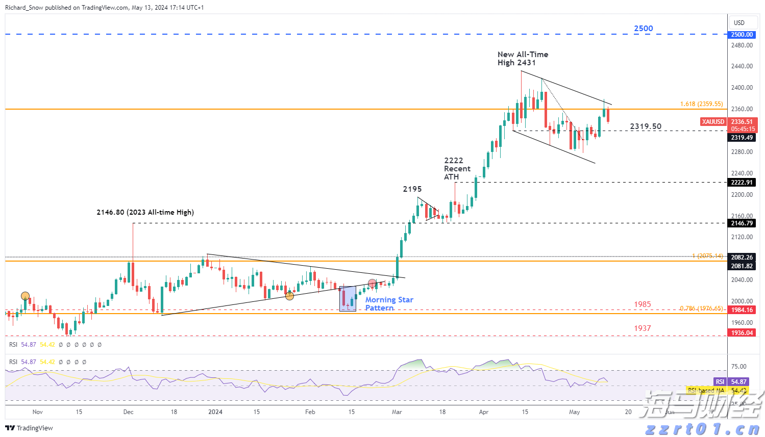 国家二级保护动物斑鳠人工繁育技术取得新突破