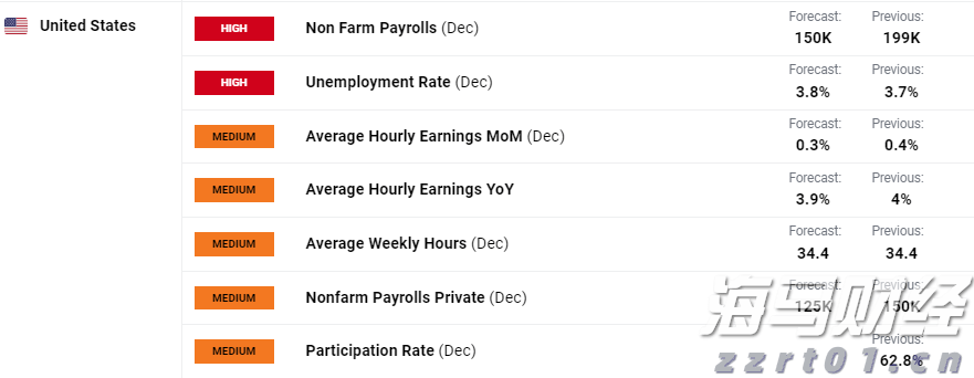 亚马逊(AMZN.US)旗下Zoox获美国监管机构批准 推进无方向盘自动驾驶汽车路测