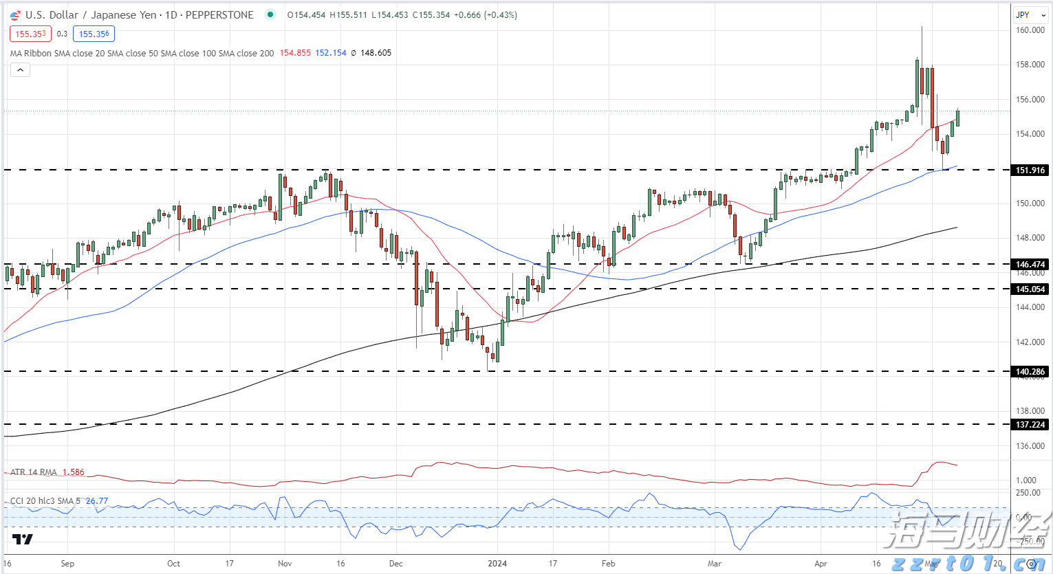 国有六大行半年报出炉