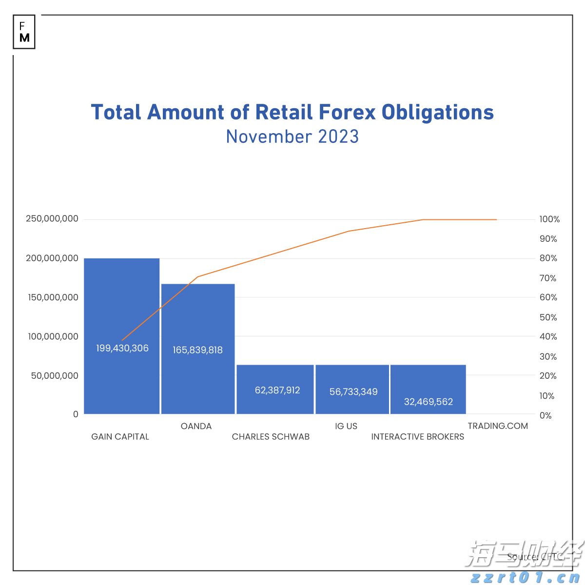半导体行业库存逐步恢复 瑞银看好德州仪器(TXN.US)、瑞萨电子(RNECY.US)及英飞凌(IFNNY.US)