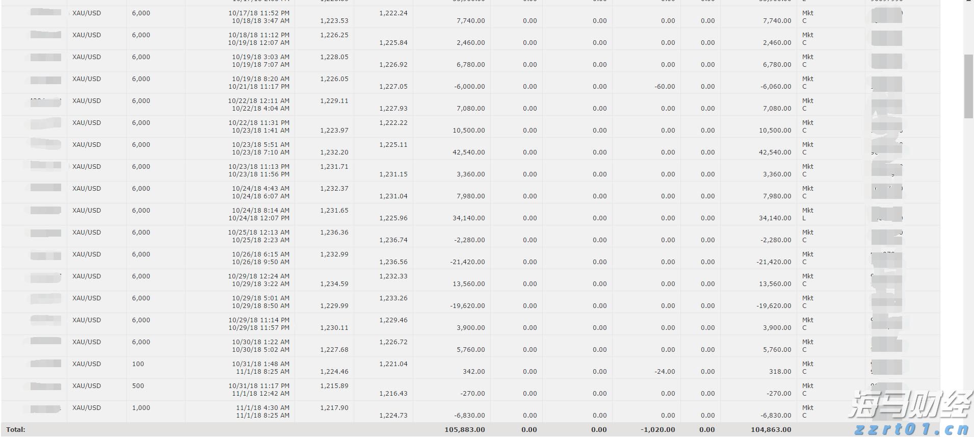 8月份中国物流业景气指数50.9%，需求持续向好