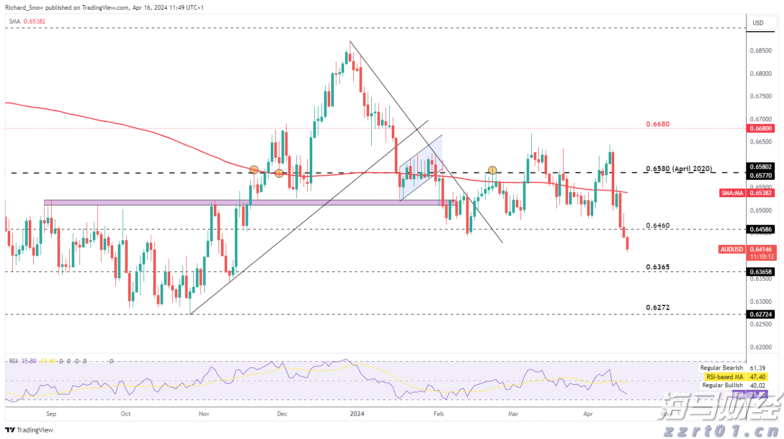 总投资100亿元 融捷锂电池材料项目落户合肥
