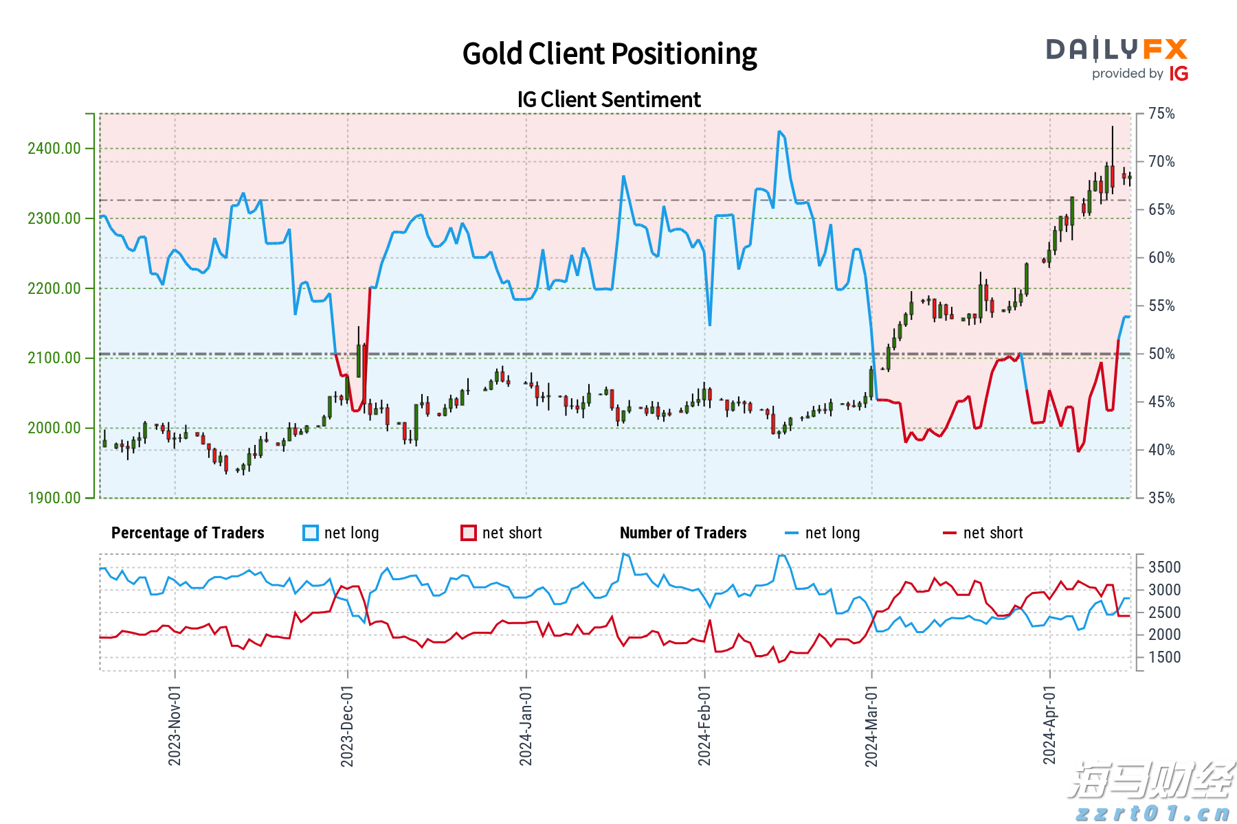 未来一周梅州天气：前期下雨，后期“下开水”！